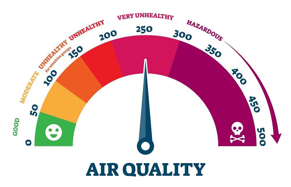 Indoor Air Quality Services in Dry Ridge & Florence, KY. Howe Heating & Cooling